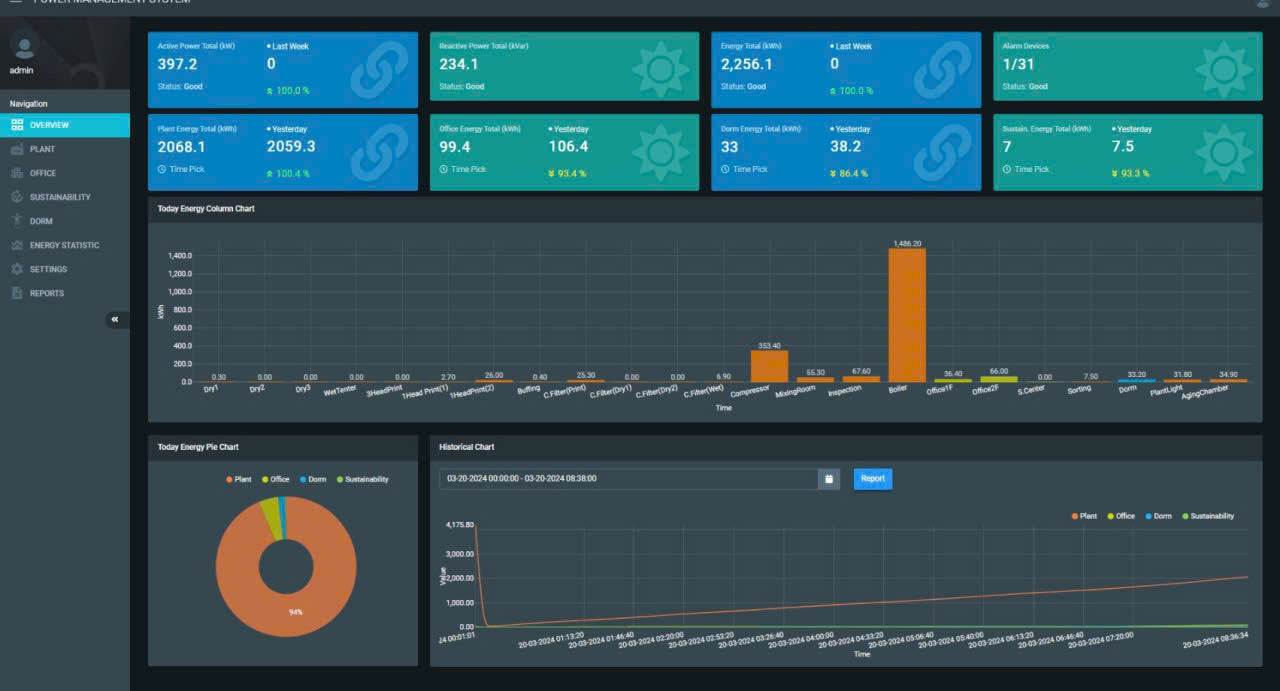 Software with Connector Mounting for Data Center & Server Room Monitoring| Data Center Monitoring Software
