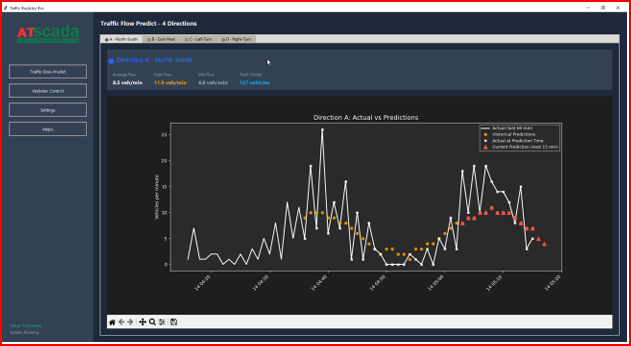AI Traffic Management System with Traffic Predictor & Adaptive Signal Control | Traffic Predictor software