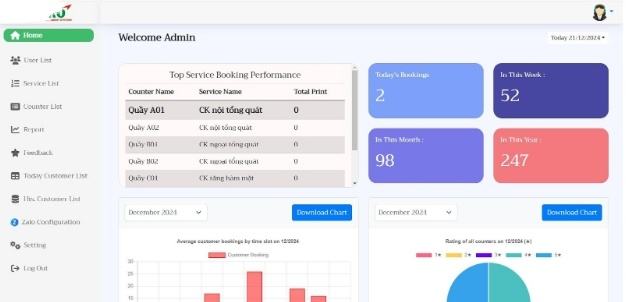 Intelligent Queue Management Software for High-Efficiency Service Operations | AT-QMS