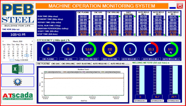 Factory Production Management And Monitoring System