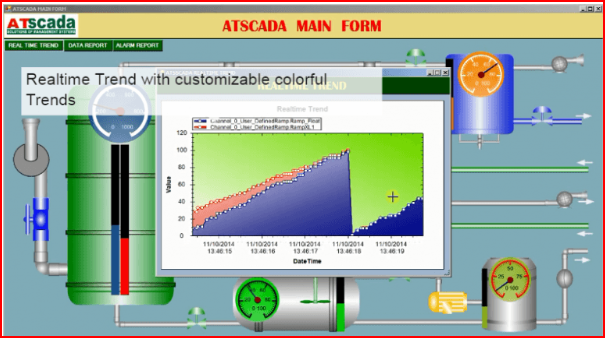 SCADA-based Reservoir and Tank Level Tracking